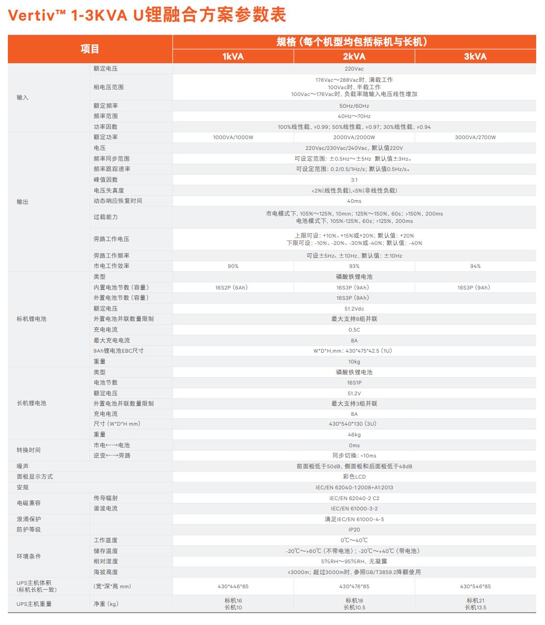 IYA2系列1-3KVA锂电池参数
