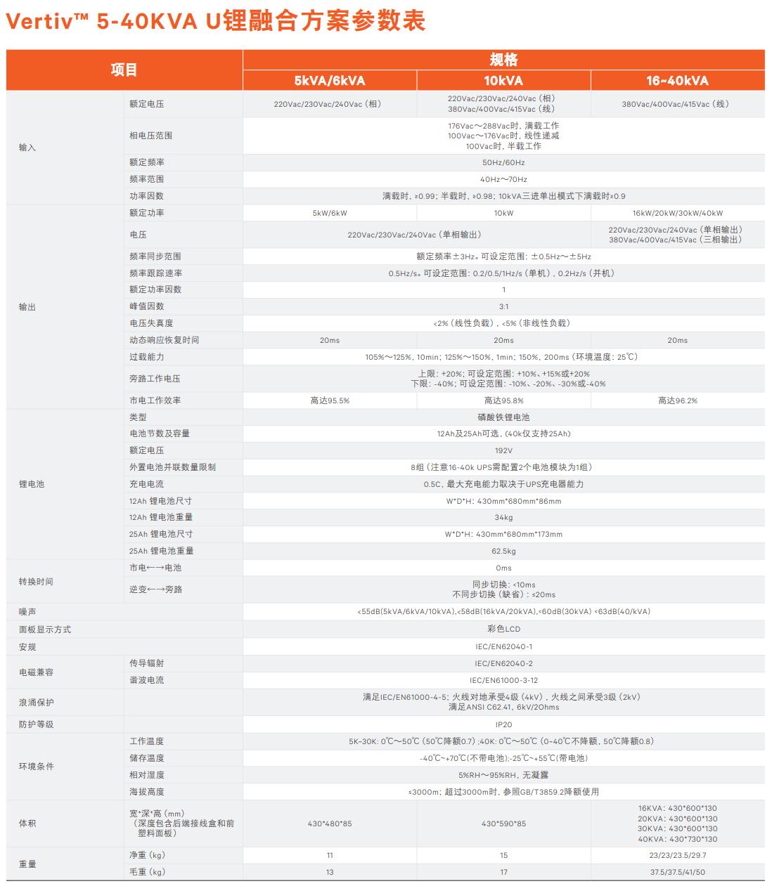 IYA2系列5-40KVA锂电池参数