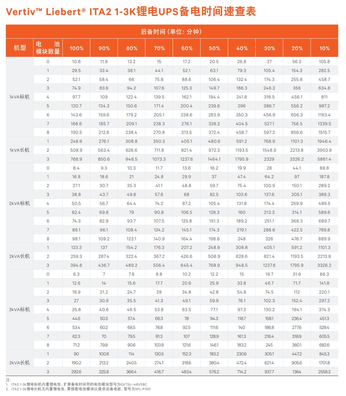 IYA2系列1-3KVA备电时间