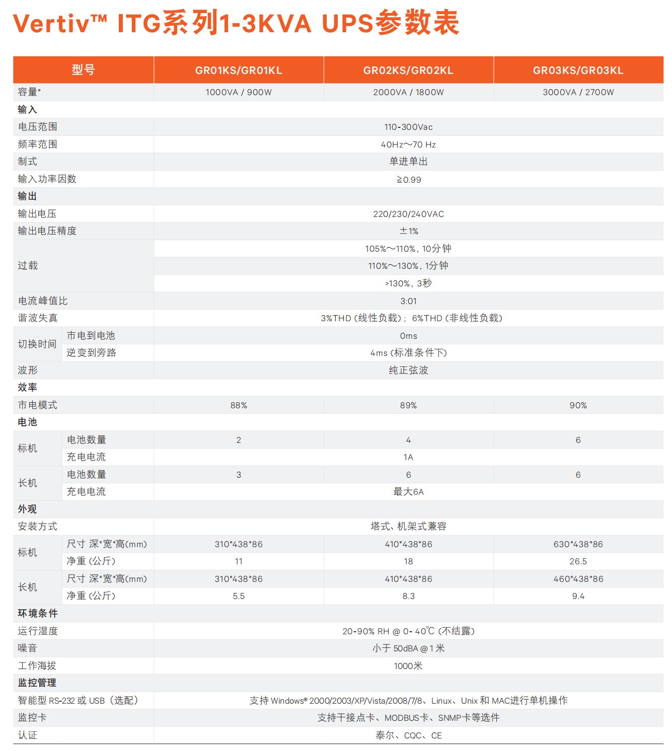 ITG系列1-3KVA参数